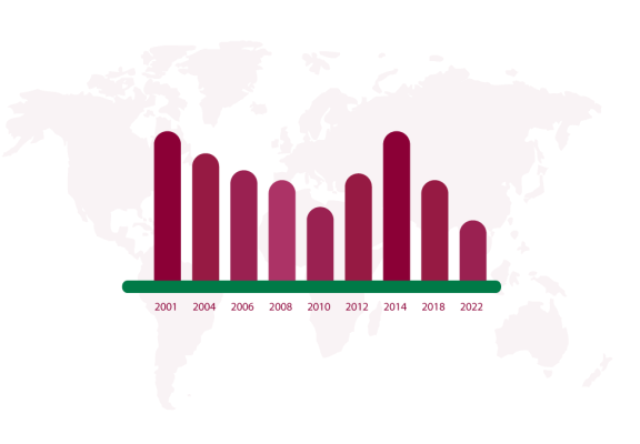 Funds-Reports